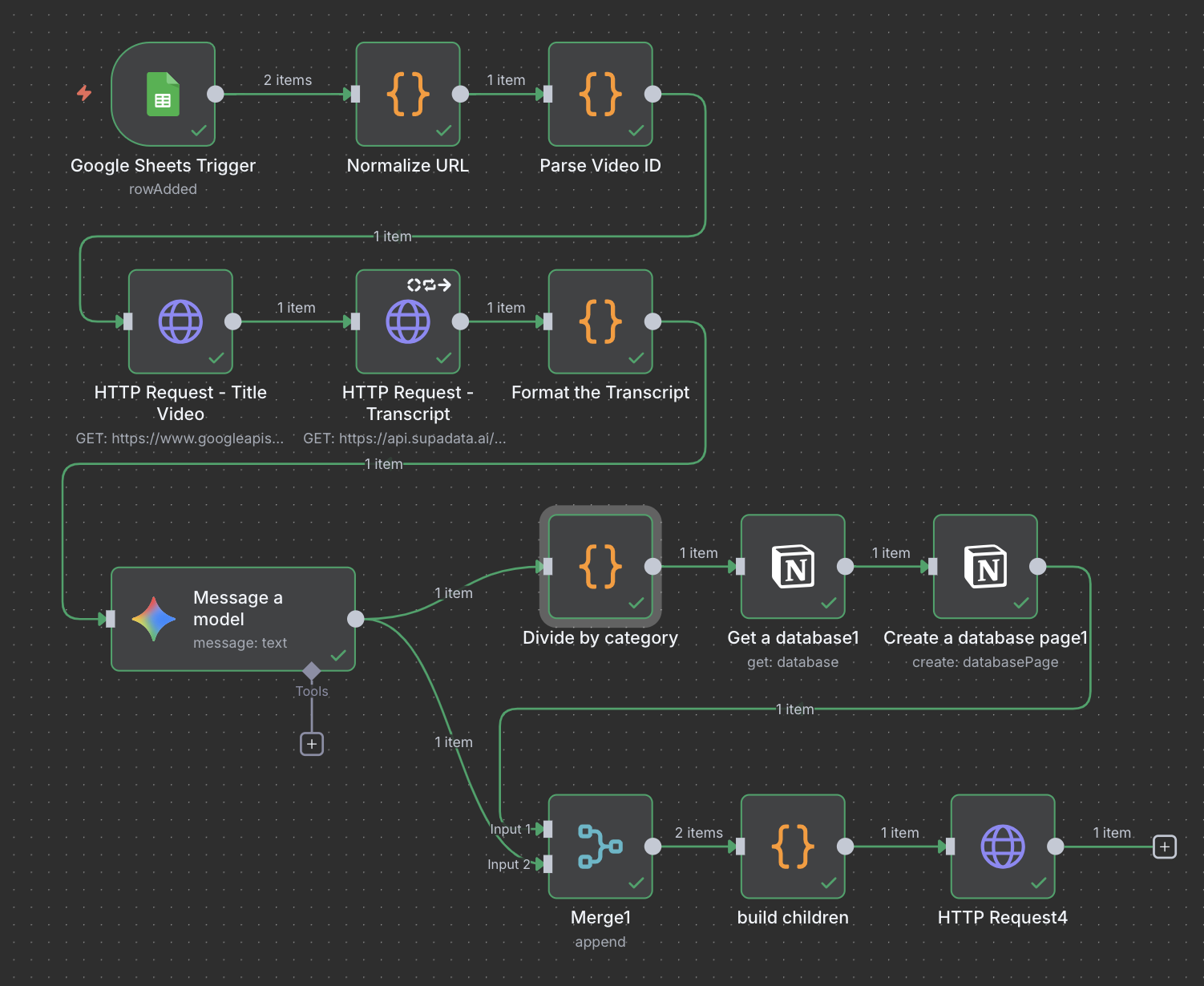 n8n node graph overview