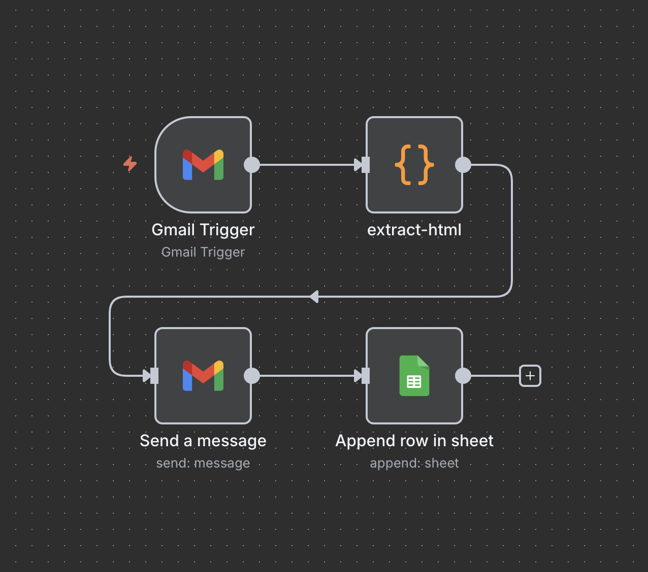 n8n overview: contact form to email and Google Sheets